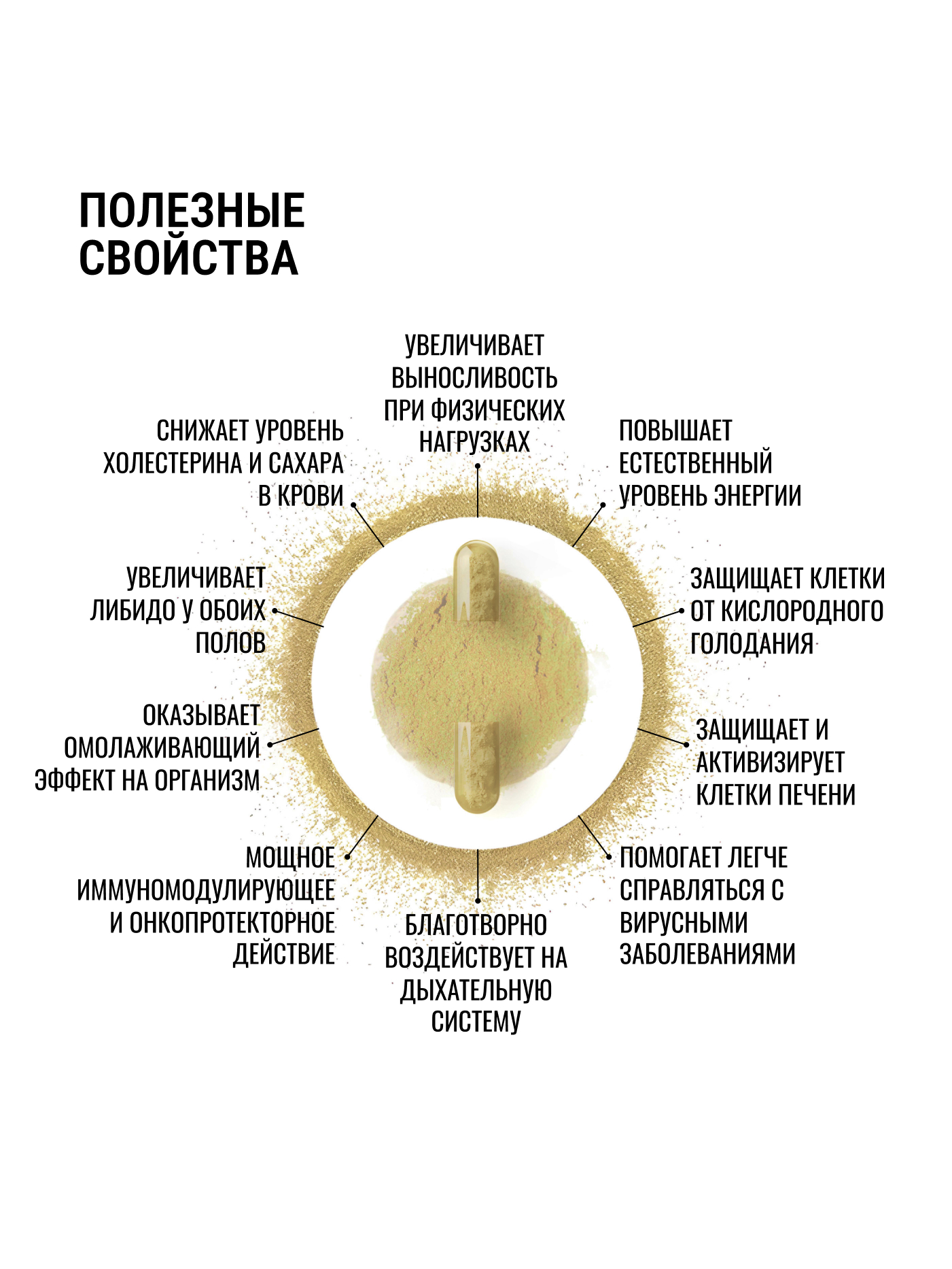 Экстракт Кордицепса